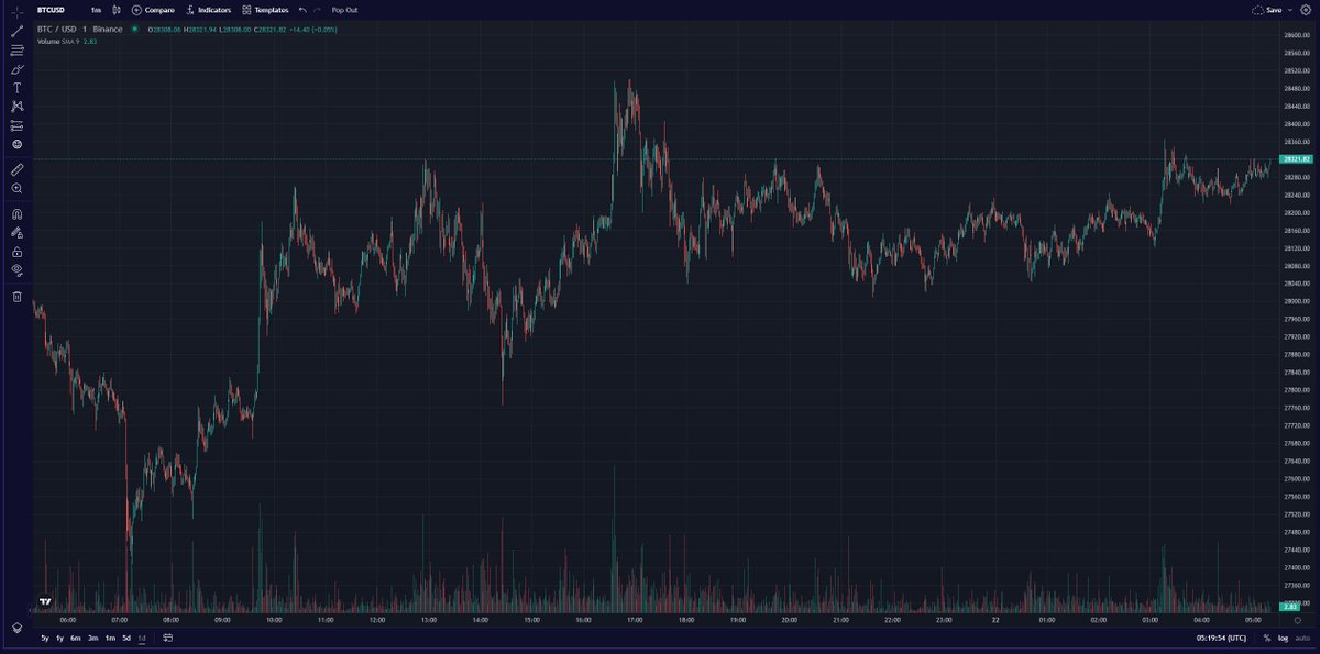 Market Rebellion tweet media