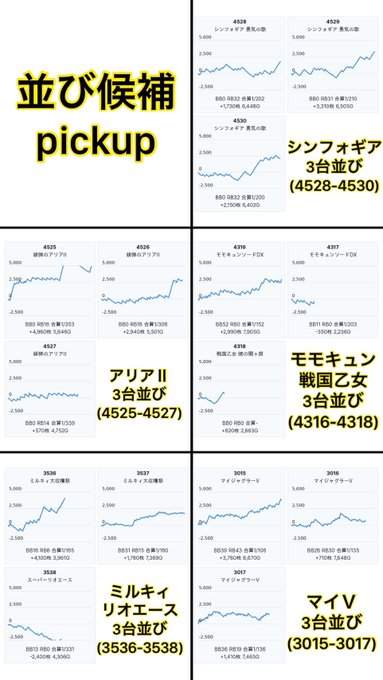 3/21  楽園立川楽園各店舗「連鎖」煽りりゅーこ＆ぎょくりゅーこ抽選116人🎰スロット★全系  見つからず...公式発