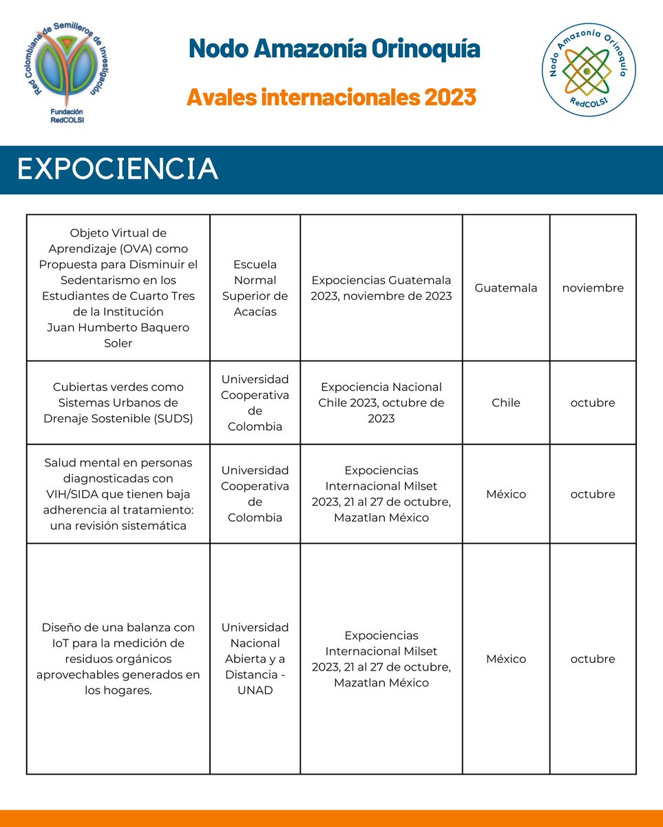 Nodo Amazonía Orinoquía - RedCOLSI (@redcolsiao) on Twitter photo 
