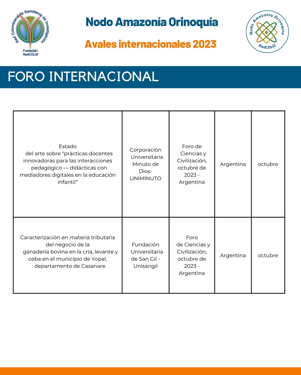 Nodo Amazonía Orinoquía - RedCOLSI (@redcolsiao) on Twitter photo 