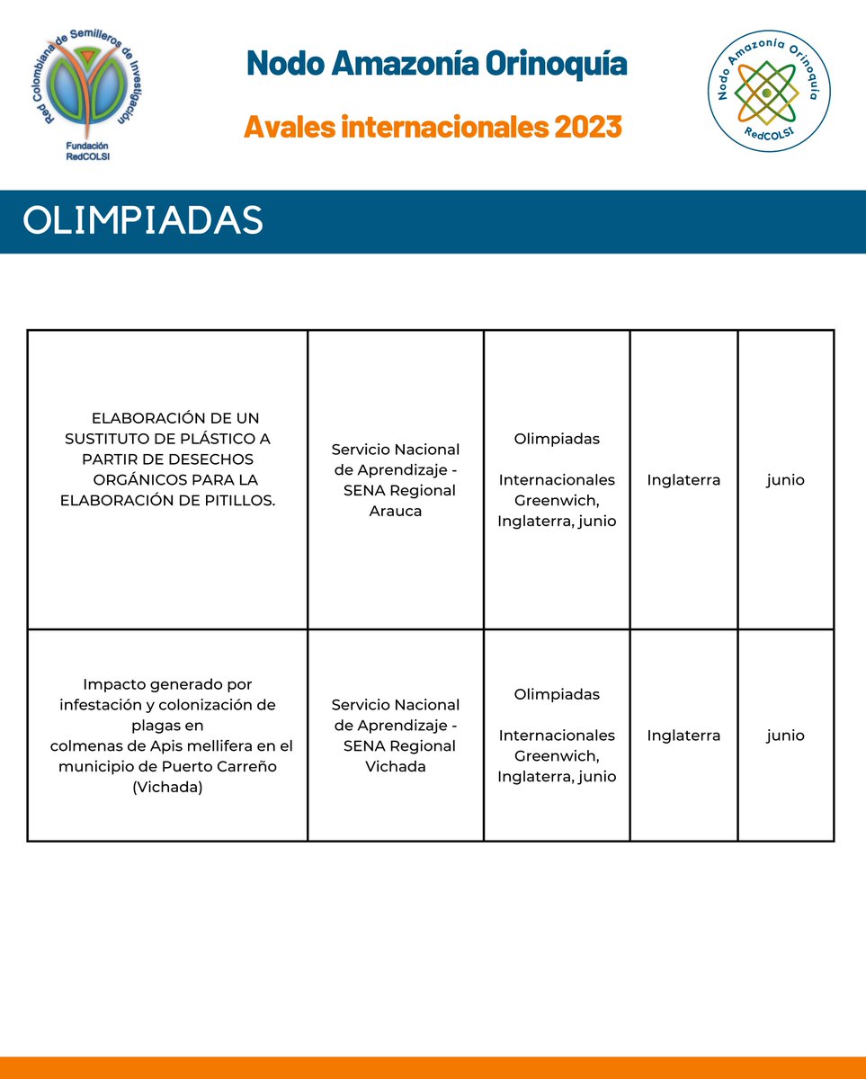 Nodo Amazonía Orinoquía - RedCOLSI (@redcolsiao) on Twitter photo 