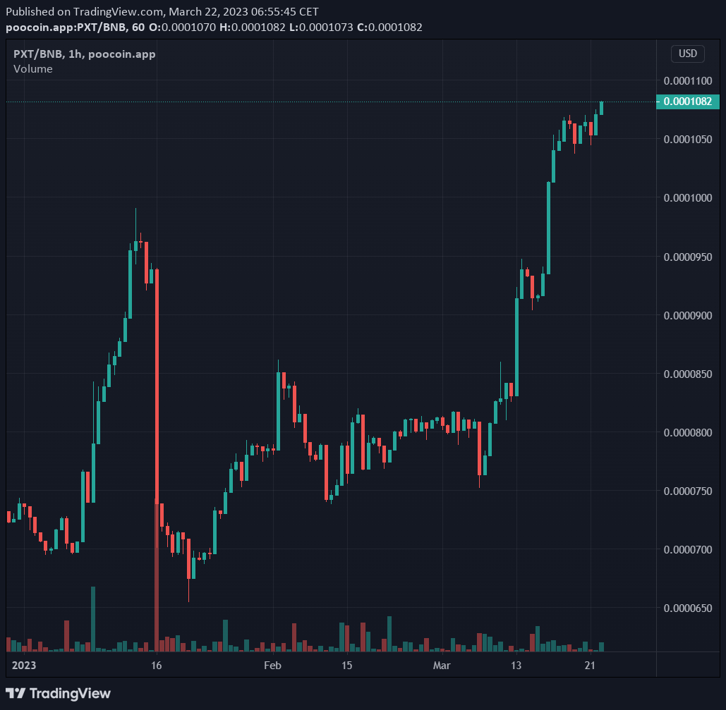 VestaiGroup's tweet photo. The only way from here is ⬆️💹⤴️

Join us today and EARN free Polygon $MATIC while you hold

https://t.co/NoSwtVeJgZ
---
Satoshi CBDCs $ARB Binance https://t.co/ZrI11qymAq