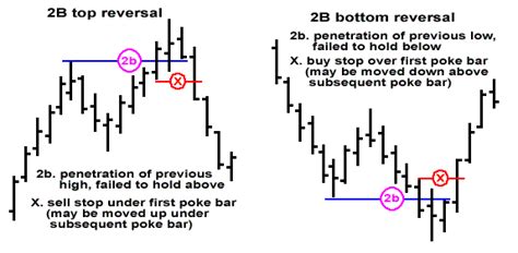 BestForexMethod's tweet image. I'm really enjoying my #twitterBreak  

#LearnThesePatterns #2breversals  #123reversal  #3cr  #GreenPips all