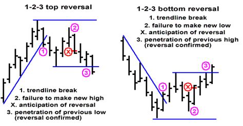 BestForexMethod's tweet image. I'm really enjoying my #twitterBreak  

#LearnThesePatterns #2breversals  #123reversal  #3cr  #GreenPips all