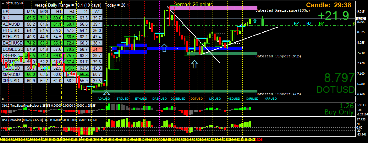 BestForexMethod's tweet image. I'm really enjoying my #twitterBreak  

#LearnThesePatterns #2breversals  #123reversal  #3cr  #GreenPips all