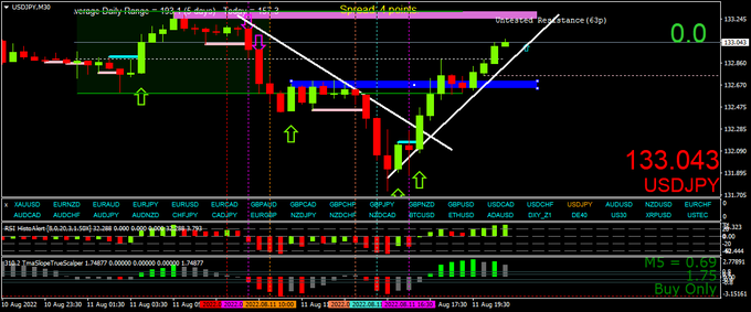BestForexMethod's tweet image. I'm really enjoying my #twitterBreak  

#LearnThesePatterns #2breversals  #123reversal  #3cr  #GreenPips all