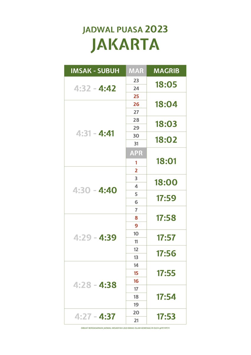 Salam. Untuk yang butuh jadwal puasa 2023 silahkan jadwal puasa ini dipakai dan disebarkan. Saya cuma bikin untuk beberapa kota di thread ini, mungkin akan ditambah kalau saya ada waktu. Yang ini untuk warga Jakarta. Selamat berpuasa 🙏🏽