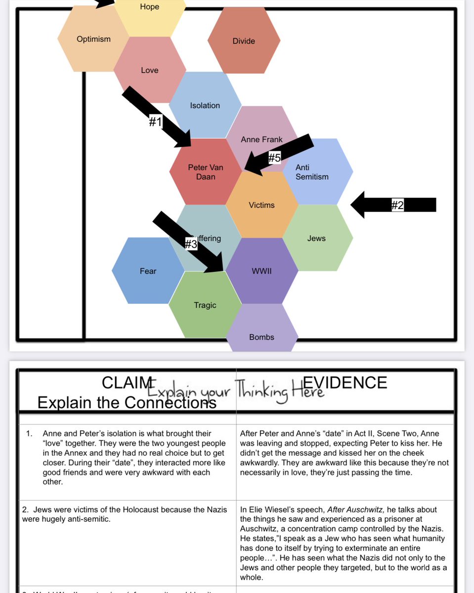 ms_woz's tweet image. Tried hexagonal thinking with our Legacy of Anne Frank Unit. Works in progress but liking the results so far. #hexagonalthinking #eduprotocols #simischools