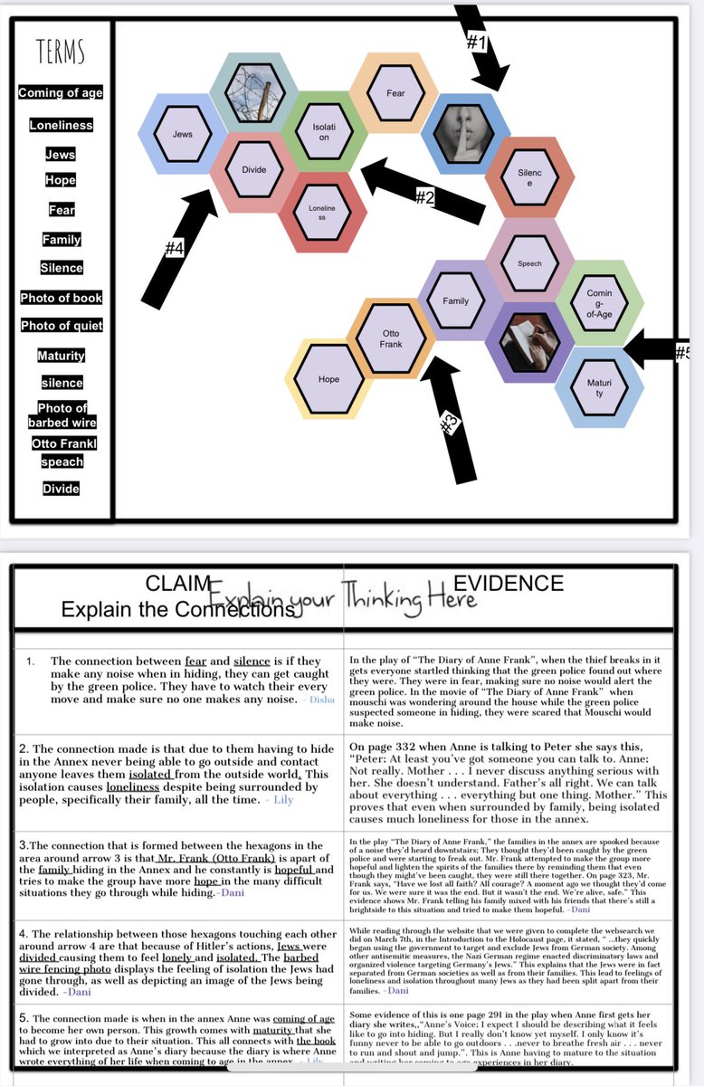 ms_woz's tweet image. Tried hexagonal thinking with our Legacy of Anne Frank Unit. Works in progress but liking the results so far. #hexagonalthinking #eduprotocols #simischools