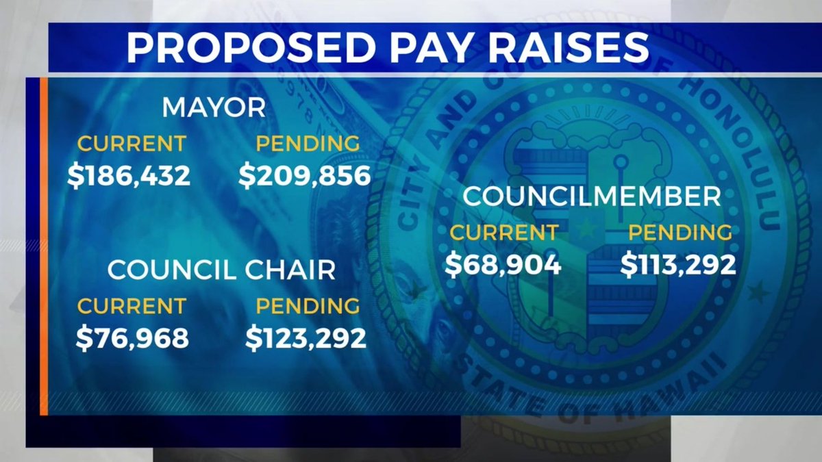 KHONnews's tweet photo. The Honolulu Salary Commission voted unanimously in favor of pay raises for city officials today and here are the recommendations: https://t.co/bMQFTERMAR