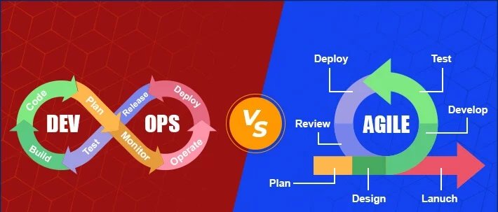 ProTek_'s tweet photo. DevOps vs Agile
#DevOps #Agile #SoftwareDevelopment #Framework #DevOpsDevelopment #SoftwareDevelopmentProcess #AgileMethodologies #DevOpsMethodology https://t.co/JcHyOfvbys