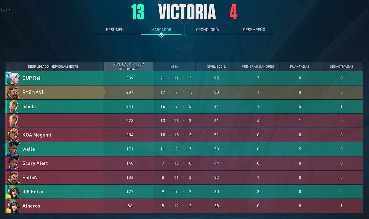 Corona5Ivan's tweet photo. #LANProCity
Primera queue de #Challenger
Me voy satisfecho, lobbies así dan gusto de jugar 👽
Gracias @sahmplay por la invitación! https://t.co/rH9Str8aJT
