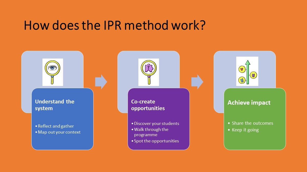 Next week I am taking my #inclusive University programme review method to the Seventeenth International Conference on Design Principles &amp; Practices #ICDPP23 <a href="/SDinEducation/">SDinEducation</a> @SDA_Scot