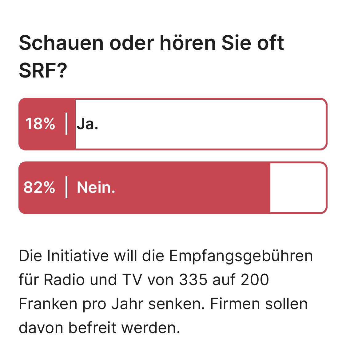 <a href="/SRGInitiative/">SRG-Initiative</a> beh dai anche “in denta” non s e la fila nessuno… quasi 🤓 🤭<a href="/svpzh/">SVP Kanton Zürich</a>