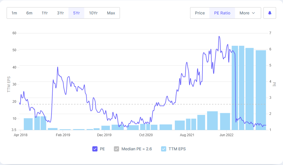 Arka Bhattacharjee on Twitter "But "Avonmore Capital and Management Services" are buying