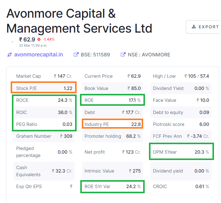 Arka Bhattacharjee on Twitter "But "Avonmore Capital and Management Services" are buying