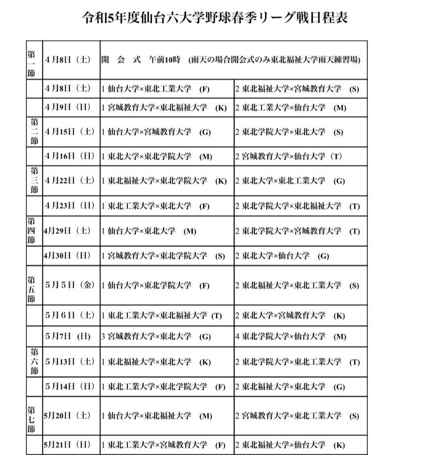 Sendai_big6's tweet photo. 大変お待たせ致しました。

4月8日(土)から令和5年度 仙台六大学野球春季リーグ戦が開催されます。
日程を記載しましたので是非ご覧下さい。今季リーグも応援よろしくお願い致します。 https://t.co/iCuvYEiLWL