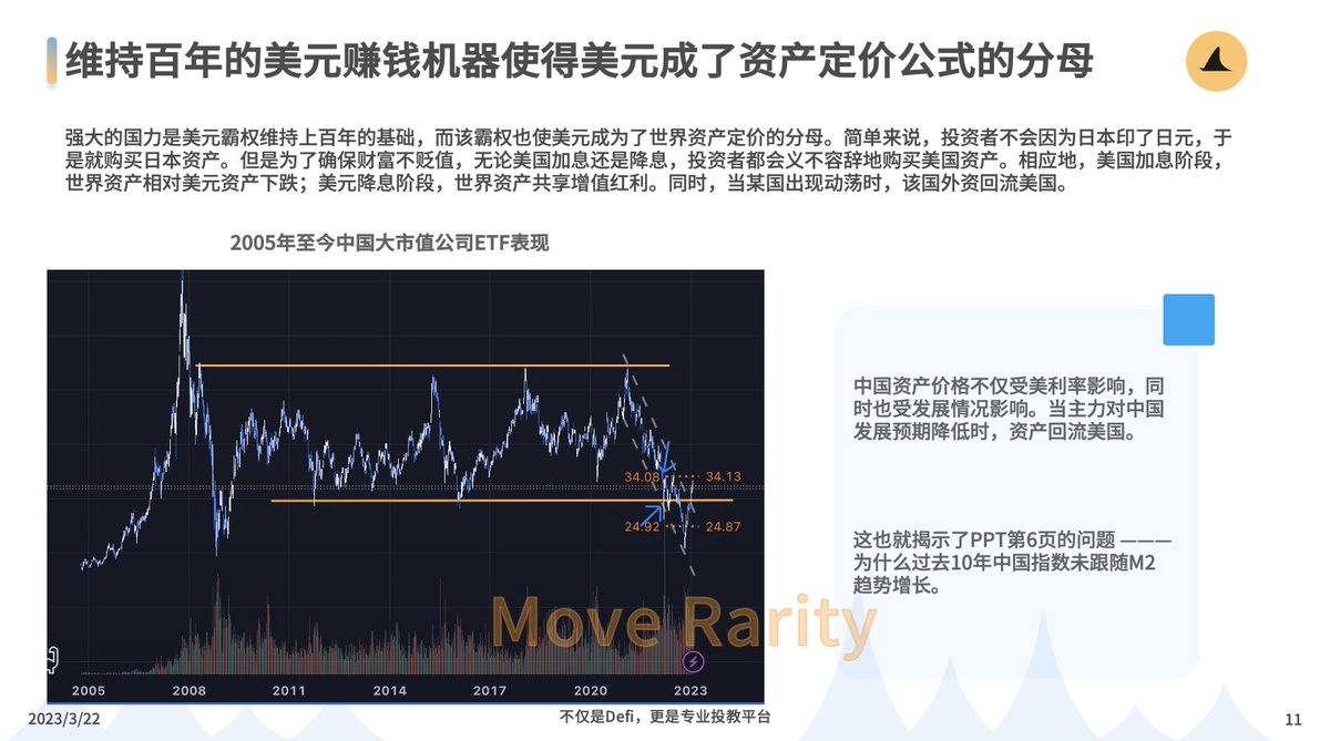 美元体系如何运行？

看懂疫情后美股和crypto暴涨的原因。