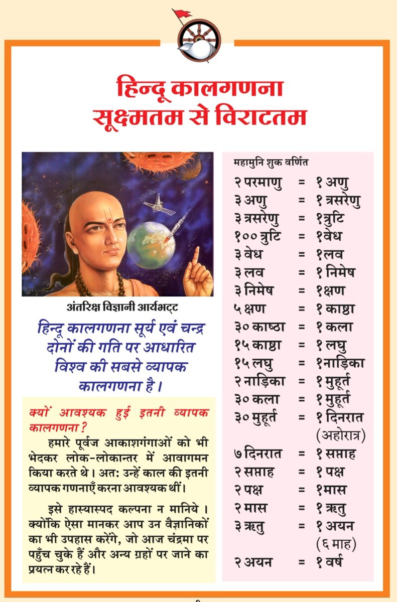 lokendra_777's tweet photo. हिंदू कालगणना सूक्ष्मतम से विराटतम है... इन दो चित्रों में दिए विवरण से ही आप भारतीय कालगणना के स्तर का अनुमान लगा सकते हैं। इसमें हमारे वैज्ञानिक ऋषियों की महानता प्रकट होती है।
#navvarshMBP #HinduNavVarsha #हिंदू_नववर्ष #हिंदू_नववर्ष_२०८० #नव_संवतसर_2080 #gudipadawa https://t.co/CtUa29t9SS
