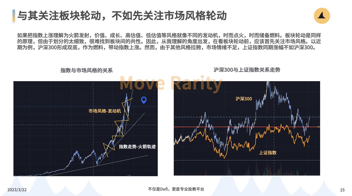 中观-指数涨跌背后的逻辑
