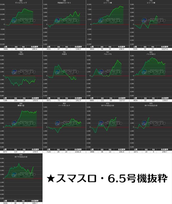 3/17 マルハン都筑📌ドリスロ📈✨＆ぱちまる抽選:360人️公約のスマスロ・6.5号機・ジャグにはそれぞれしっかり投入