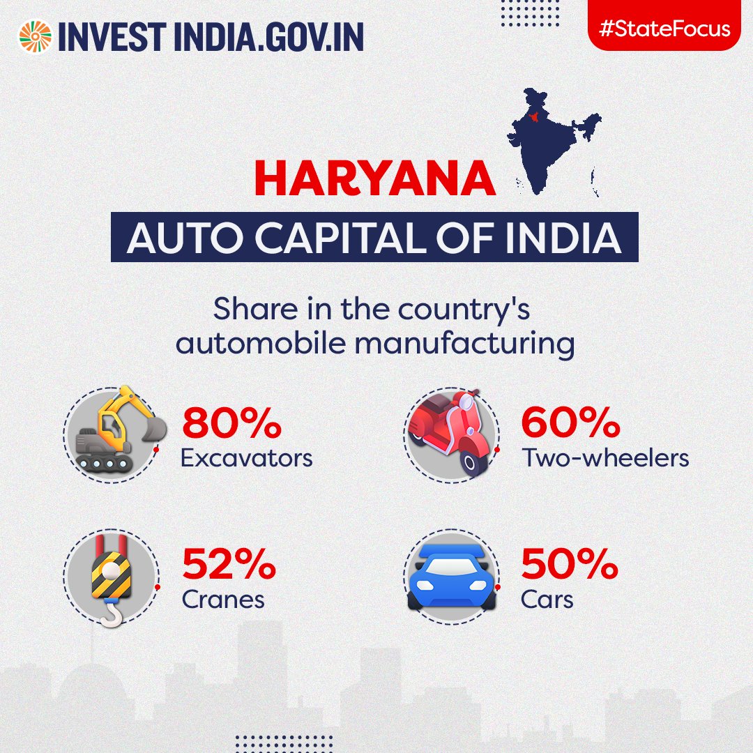 #StateFocus 

33% of #NewIndia's large original equipment manufacturers (OEMs) are located in Haryana - making it a hub for major auto companies. 

Explore more at: bit.ly/II-Haryana
 
#InvestInHaryana #InvestInIndia #automobile  @IsraelTradeIND @IsraelMFA