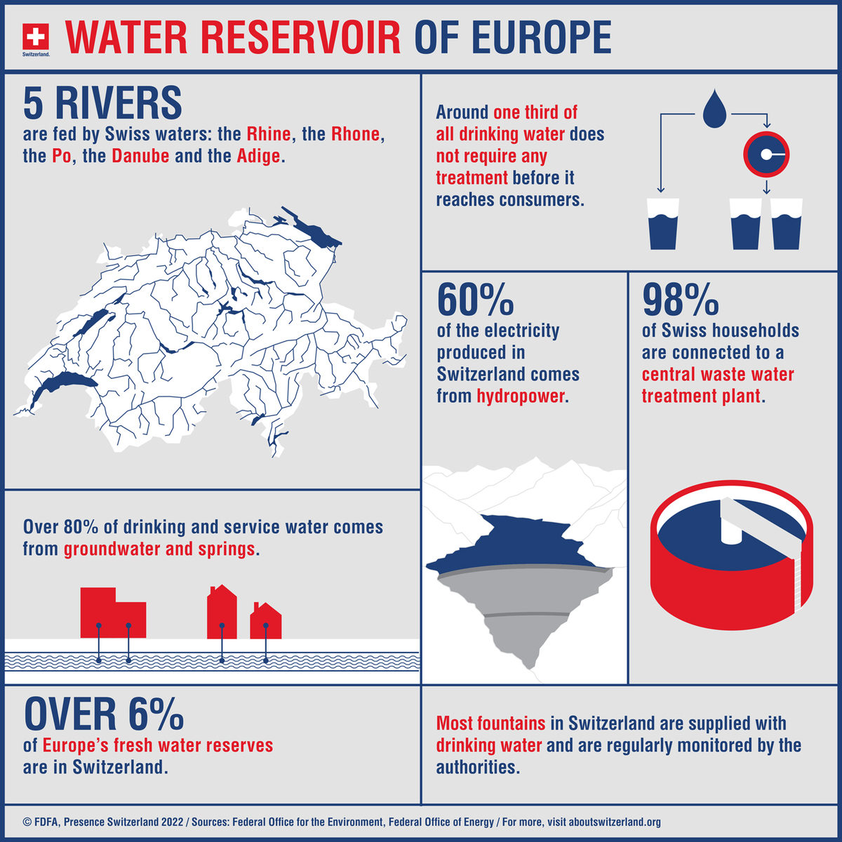 About Switzerland tweet media