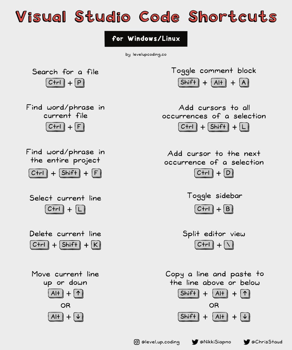 ChrisStaud's tweet image. 📌 Visual Studio Code shortcuts cheatsheet for Mac, Linux, & Windows 🎨