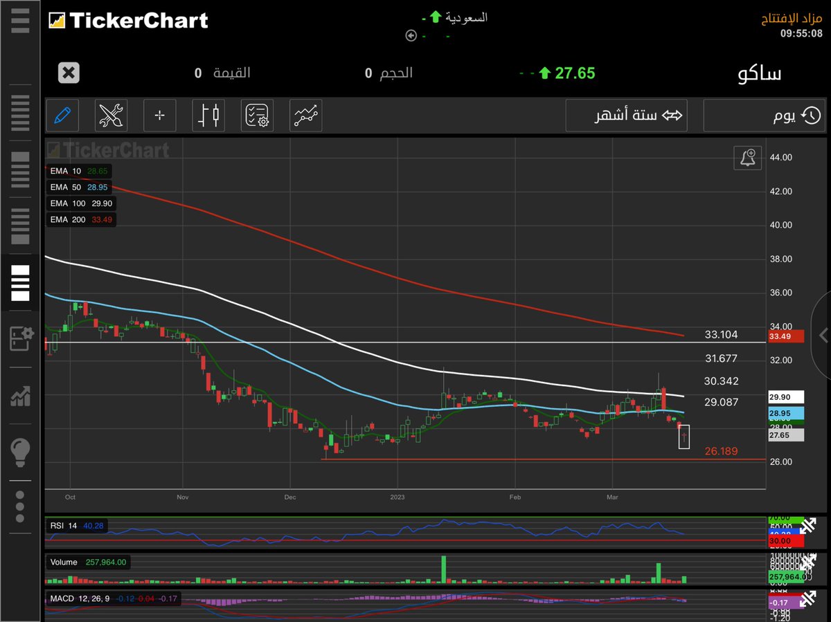 شمّاخ . tweet media