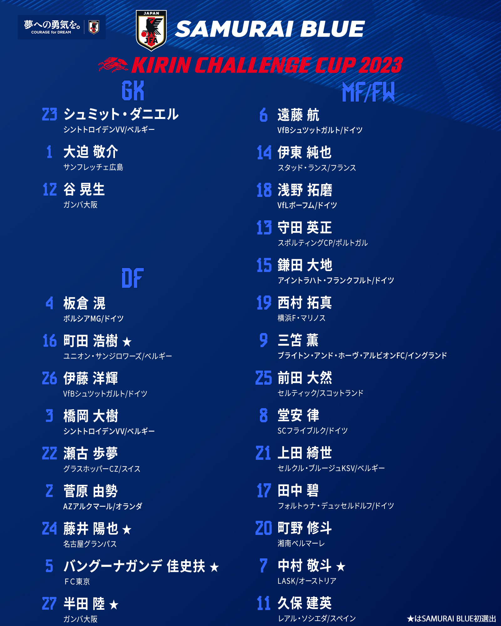 サッカー日本代表 🇯🇵 on X: 