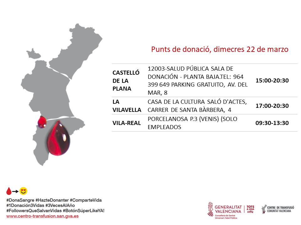 Punts de donació #Castelló
📅dimecres #22març
La sang no es pot fabricar, la teua donació és l'únic recurs perquè els malalts puguen rebre-la.
👉T'esperem si ja han transcorregut 2 mesos des de la teua última donació.
#FesteDonanter #ComparteixVida ❤️