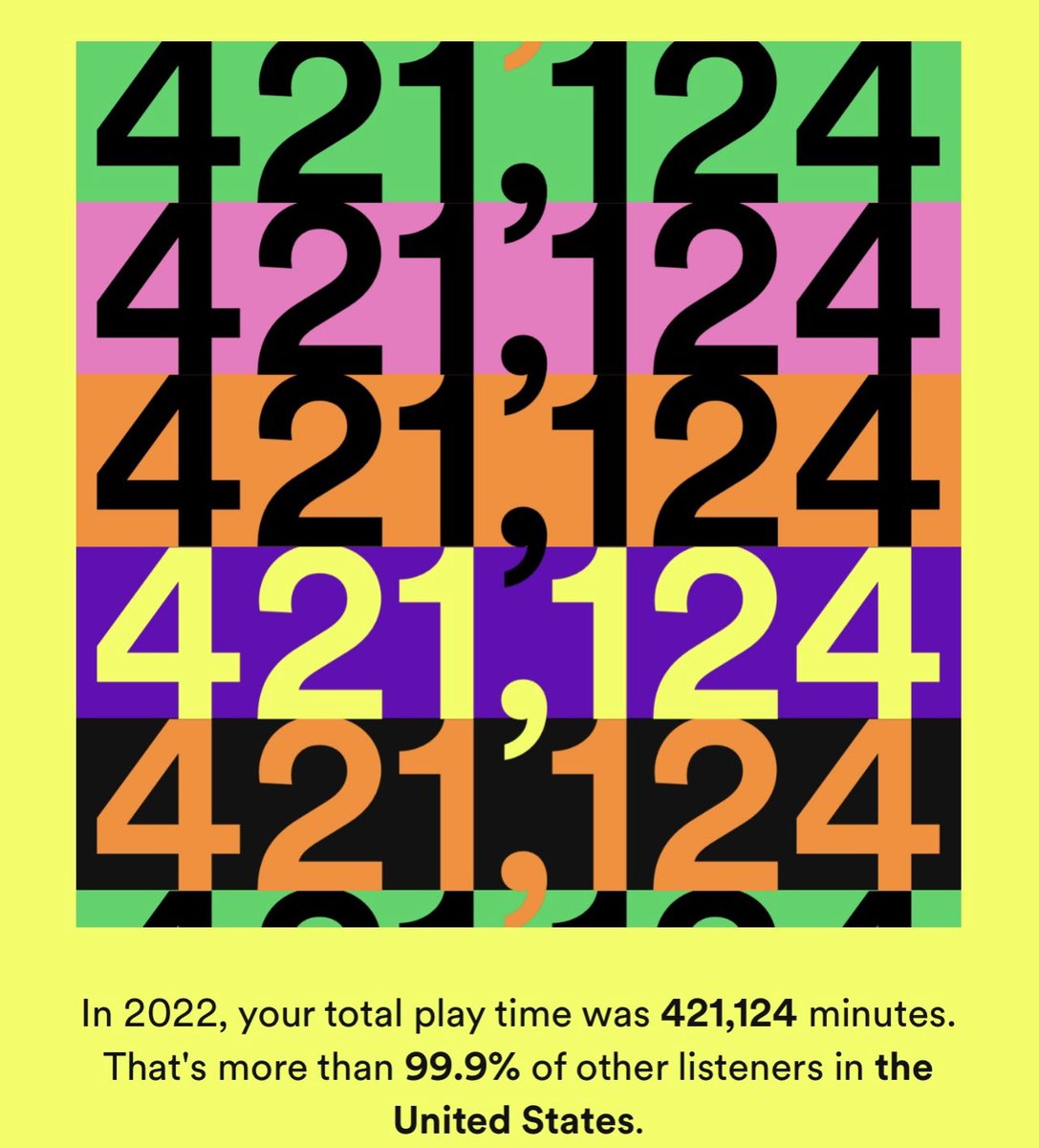 Di_Renaissance_'s tweet photo. I want to share my Spotify Wrapped from 2022 with you.
For you to follow our guidelines and stream from our team playlists without being afraid!
I assure you that, yes, all the stream we do, counts!
Like they say:
#EveryStreamCounts
#EveryPlaylistCounts https://t.co/t4b8bPiZu7