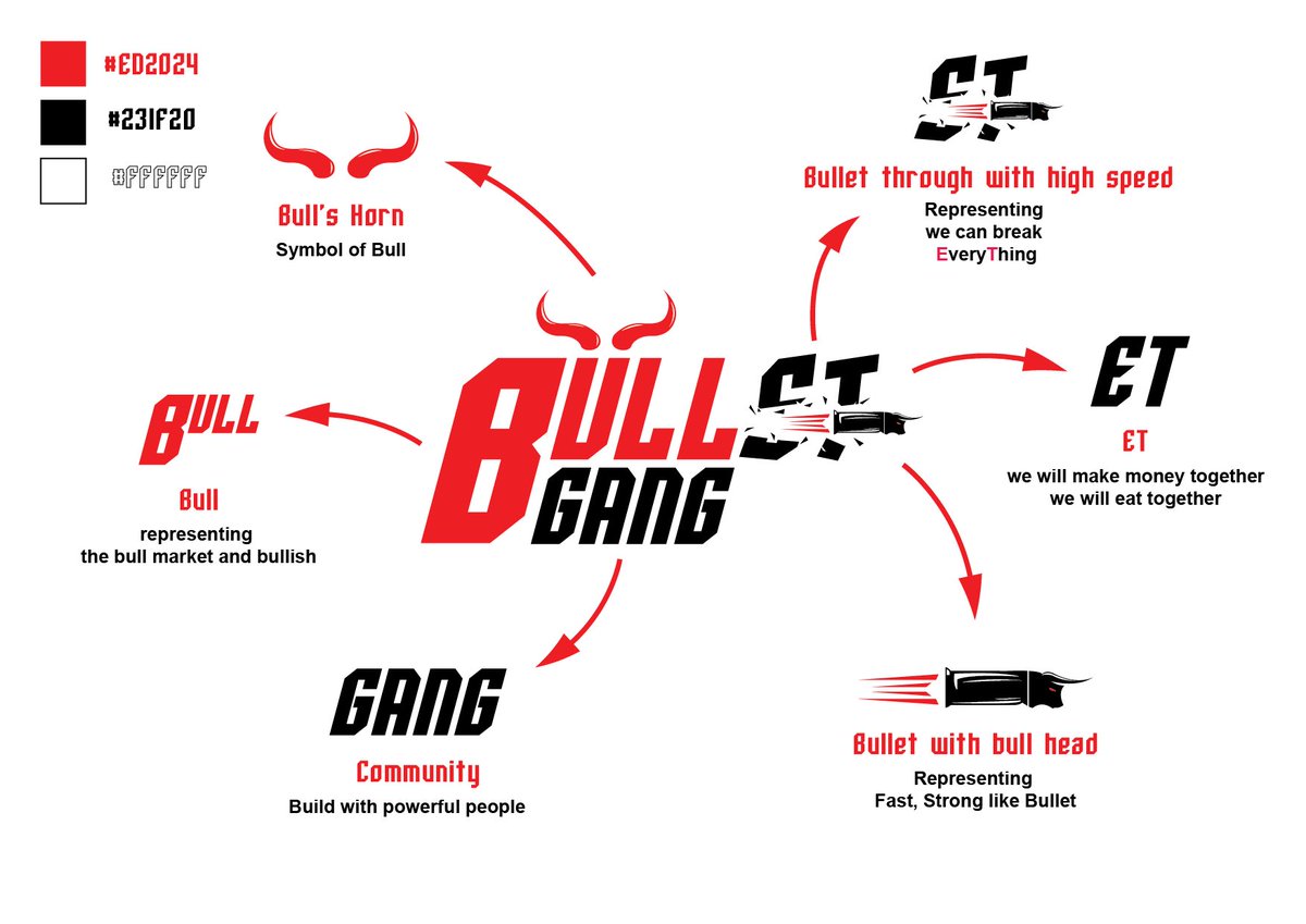 🔥Bullet Gang Logo Presentation🔥
🔥19/3/2023🔥 
#NFT #LogoDesign #bulletgang #DAO #solana