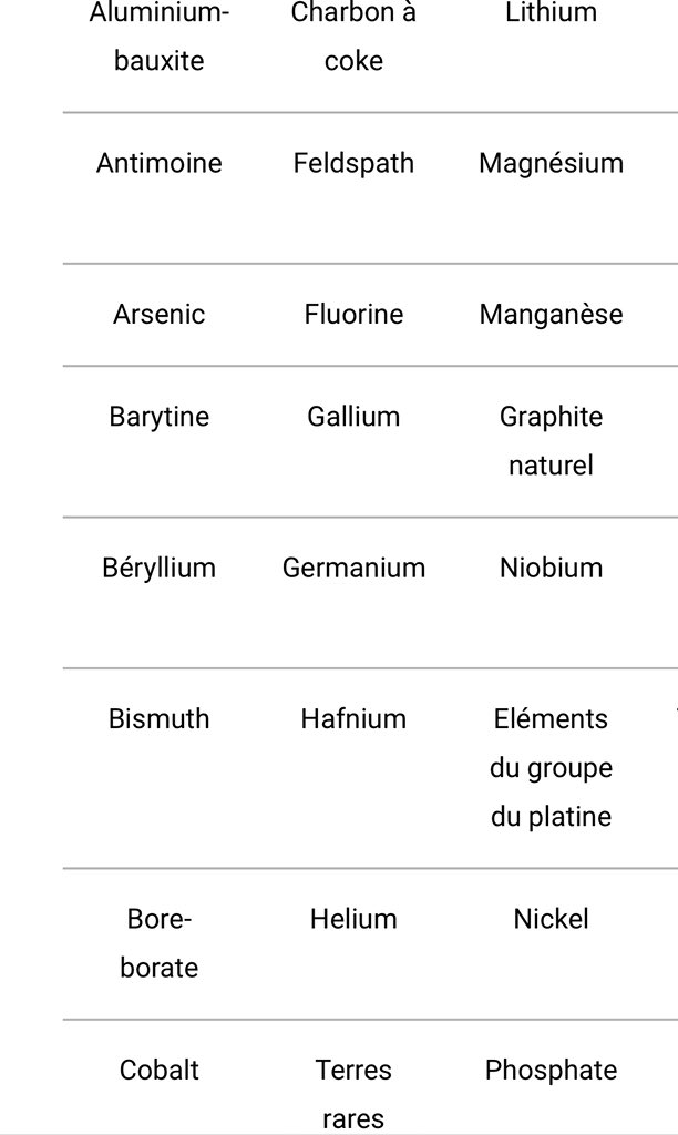 La liste mise à jour des matières premières critiques pour l'UE #TransitionEnergetique