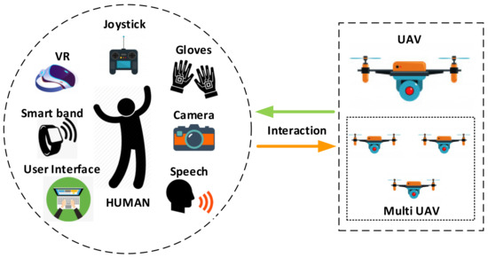 Sensors_MDPI's tweet photo. #highlycitedpaper
An Intelligent Human–Unmanned Aerial Vehicle Interaction Approach in Real Time Based on Machine Learning Using Wearable Gloves
https://t.co/q3GtnM3RyK
#WearableTechnologies #IoT https://t.co/9wtDGeMwmT