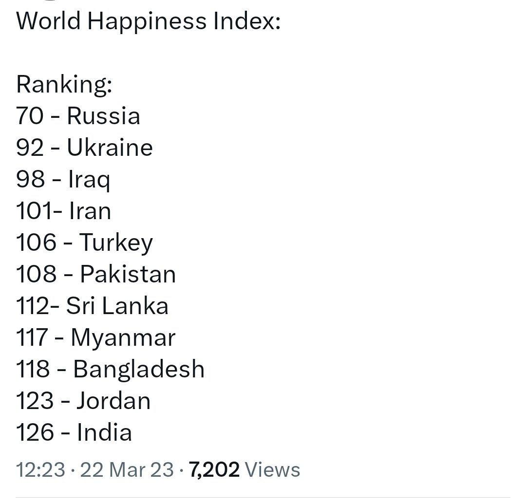 IamAjaySehrawat's tweet photo. जो हिंदुस्तान में दुखी है वो इराक, यूक्रेन, पाकिस्तान, श्रीलंका, म्यामार, बांग्लादेश जा सकते है 🤣🤣 https://t.co/UWnN2zMeky