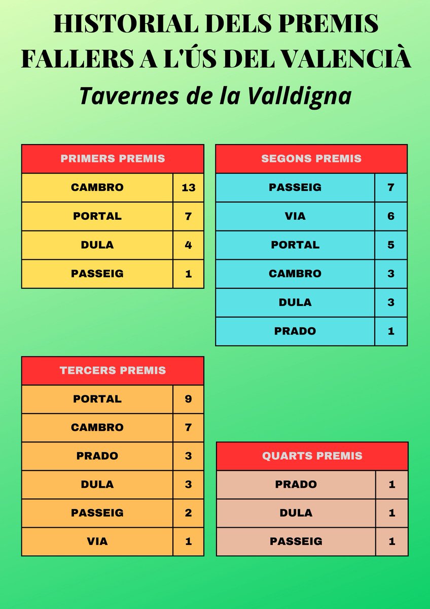 Promoció Valencià tweet media