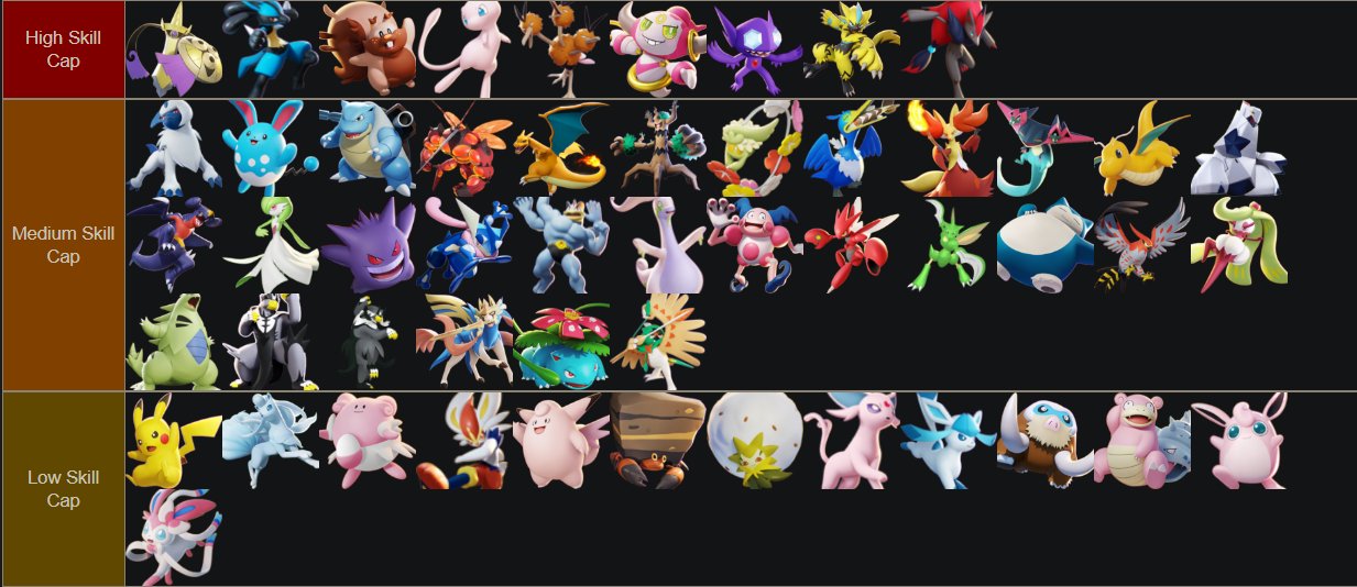 Normal type Pokemons Tier List