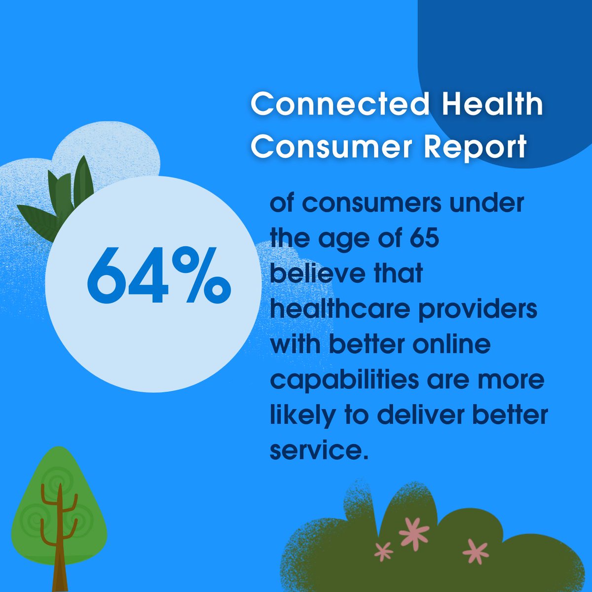 Consumer expectations have changed, and patients want more digital options. Take a look at this stat below.    

#Providers should invest in #healthcare tools like online appointment scheduling.  

@Salesforce's Connected #Health Consumer Report has more: sforce.co/3RYRmkR