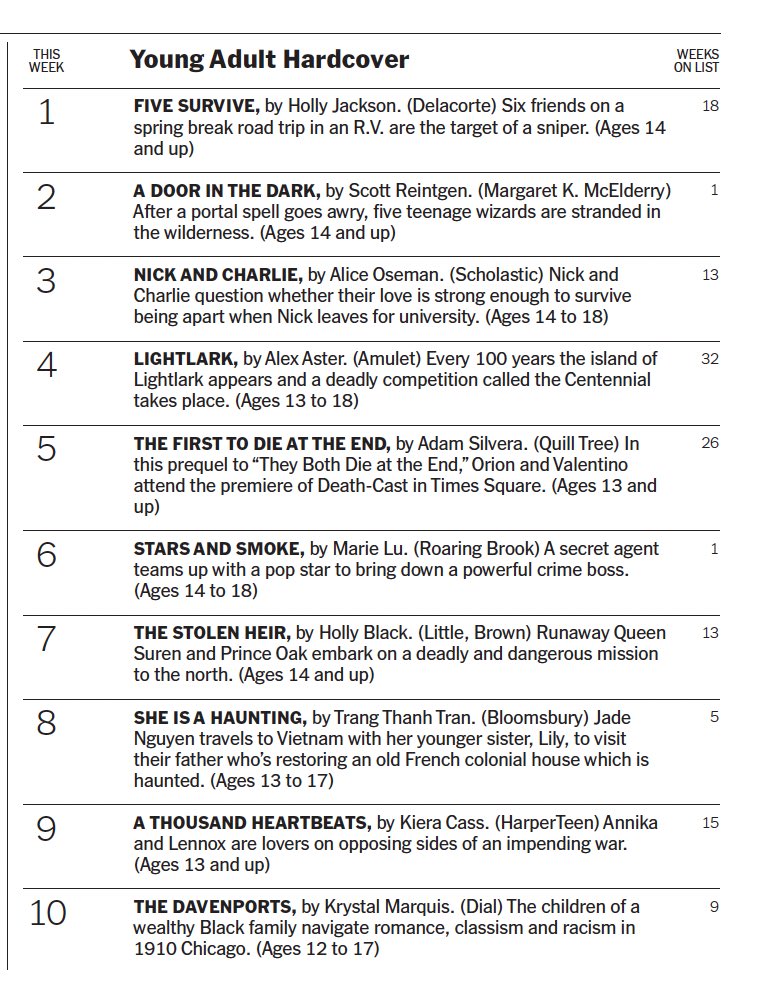 Scott_Thought's tweet photo. Unbelievable. Thank you, thank you, a million times thank you. A Door in the Dark is a NYT bestseller. https://t.co/5Y7utL1wzU