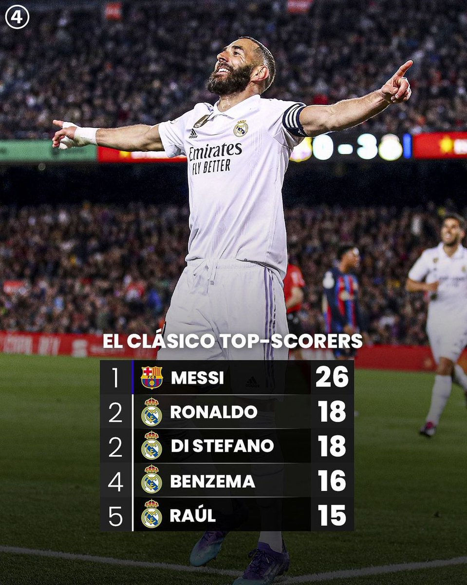 433's tweet photo. A new name in the top 5️⃣ of El Clásico top scorers 😏 https://t.co/di50YI7AI6