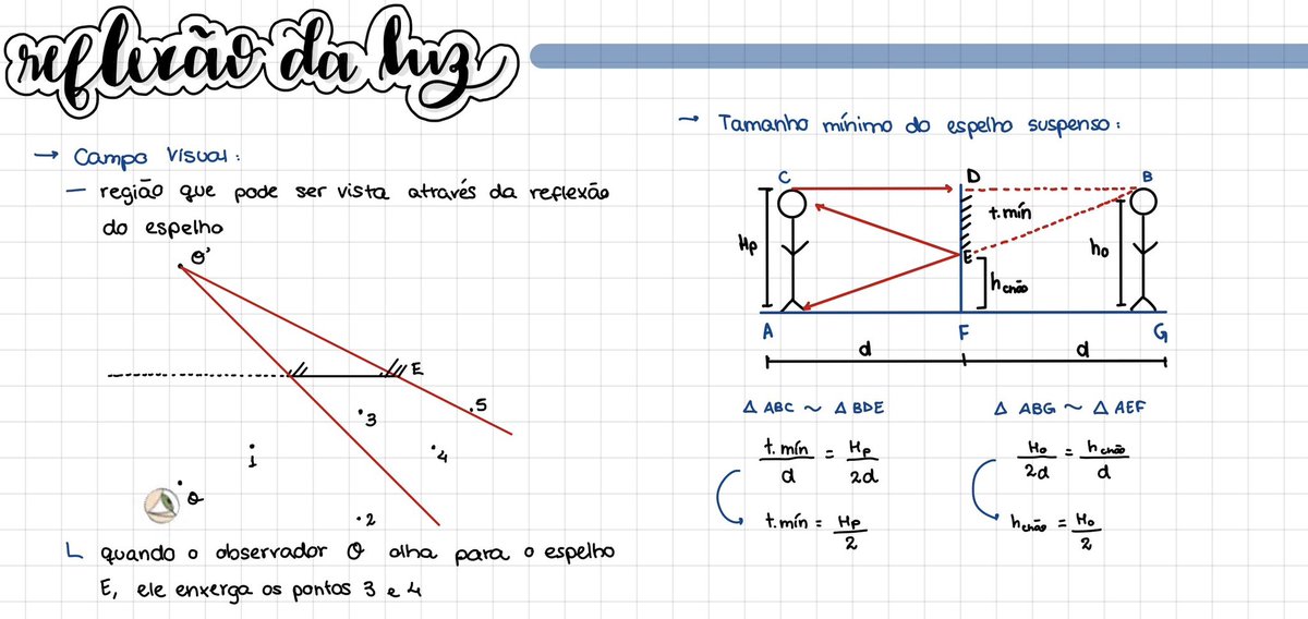 dudaswork's tweet image. resumo de óptica geométrica e reflexão da luz : for #studytwtbr