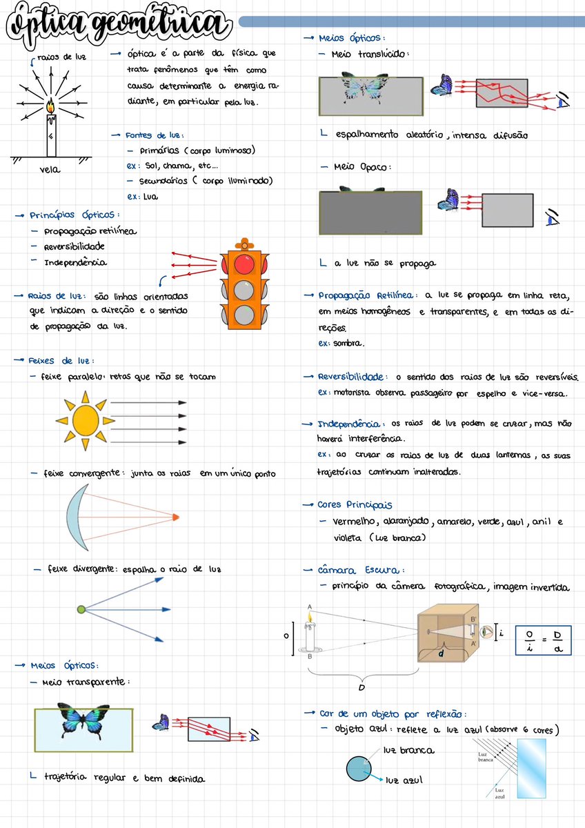 dudaswork's tweet image. resumo de óptica geométrica e reflexão da luz : for #studytwtbr