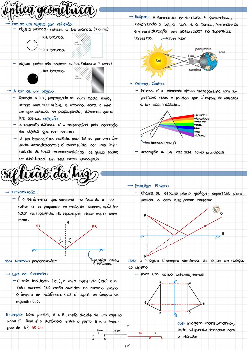 dudaswork's tweet image. resumo de óptica geométrica e reflexão da luz : for #studytwtbr