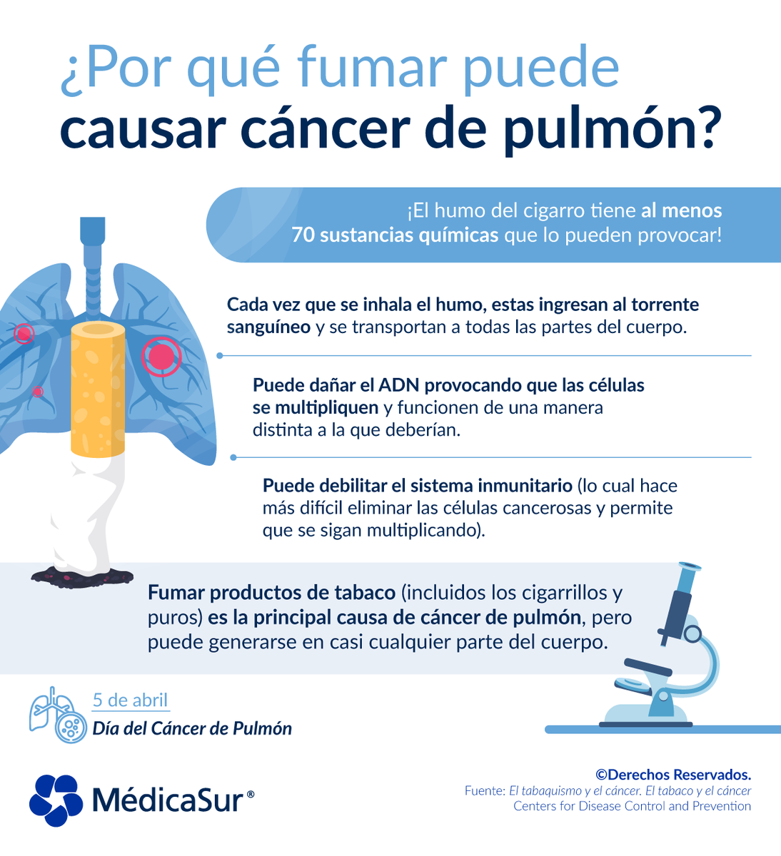 Médica Sur on Twitter: 