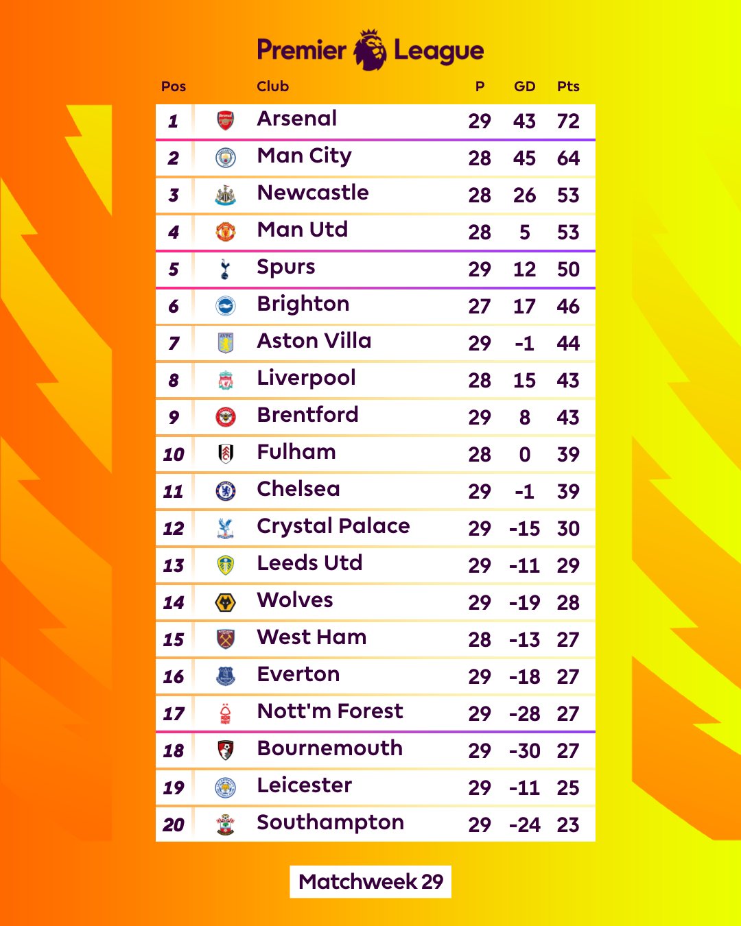 Premier League on X