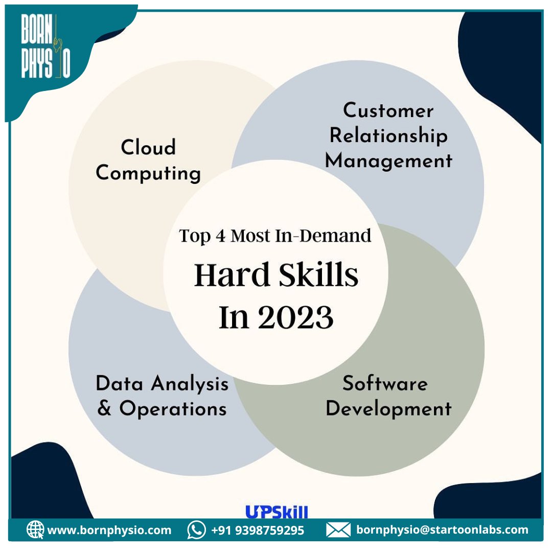 BornPhysio's tweet photo. High demand for IT skills boosts careers.Get in touch @bornphysio to know more#upskillyourself #cloudcomputing #dataanalysis #operations #customerrelationshipmanagement #physio #physiotherapy #physiotherapists #physiofit #bornphysio #besttips #besttecnics https://t.co/8H6QKIAmAv