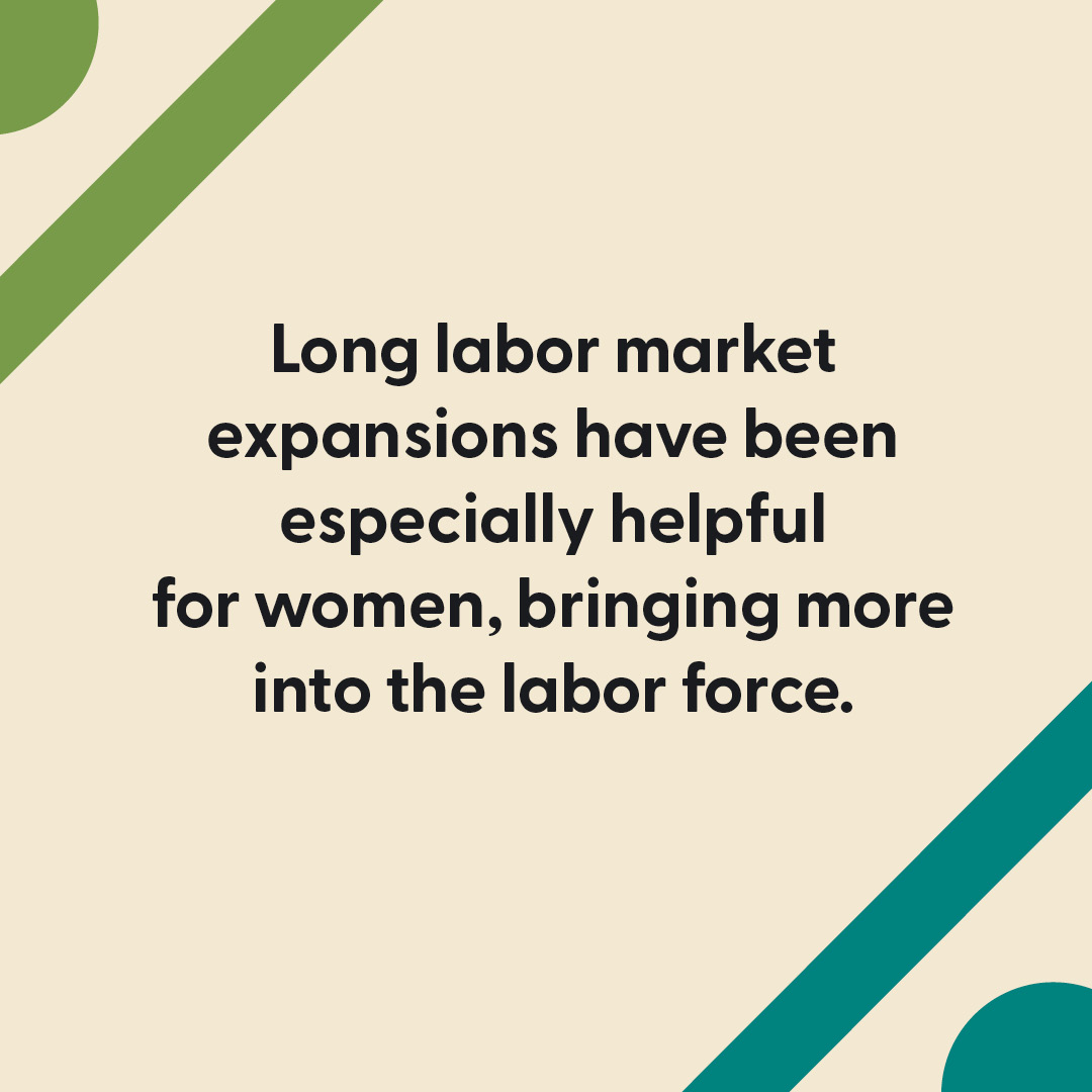sffed's tweet photo. Long labor market expansions have been especially helpful for women, bringing more into the labor force. Copy and paste the chart code 115090009987090021240000000000 into the #SFFedDataExplorer and dig into the data: https://t.co/M6FKI8GAdw | #SFFedResearch #EconTwitter #Labor https://t.co/q7y2khcKsv
