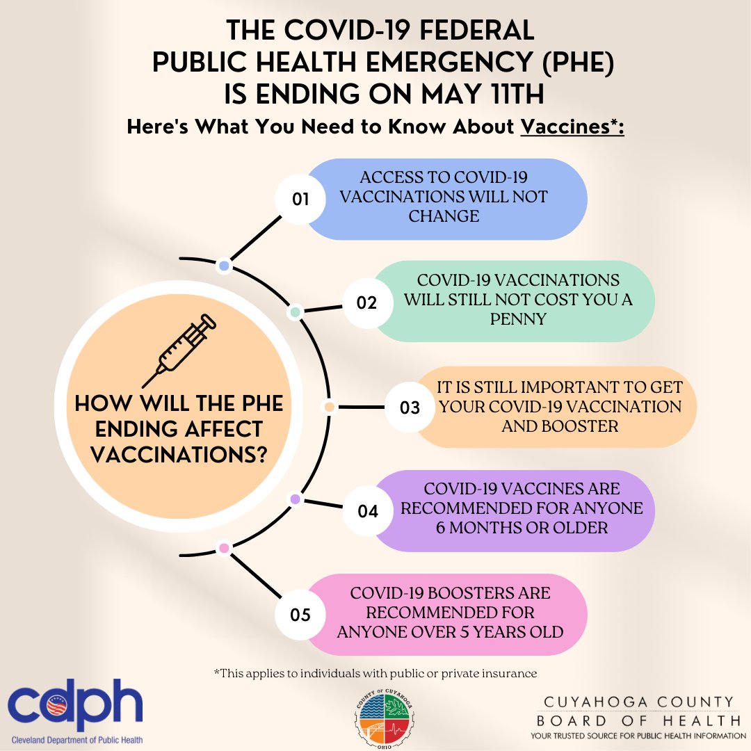 CleDPH's tweet image. The COVID-19 Federal Public Health Emergency (PHE) is Ending on May 11th, but this doesn't mean COVID-19 is over. This infographic will help you understand what changes may come to vaccinations. #HealthyClevelandUnitedWeHeal #CDPH #CCBH  #ShootYourShotCLE