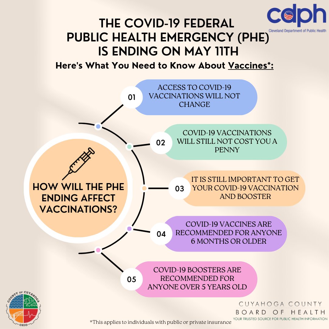 CleDPH's tweet image. The COVID-19 Federal Public Health Emergency (PHE) is Ending on May 11th, but this doesn't mean COVID-19 is over. This infographic will help you understand what changes may come to vaccinations. #HealthyClevelandUnitedWeHeal #CDPH #CCBH  #ShootYourShotCLE